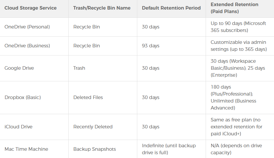 How to Recover a File from the Recycle Bin:A Complete Guide