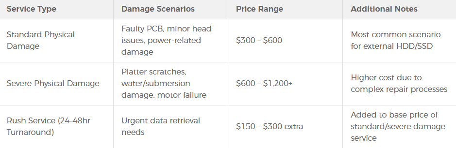 Data Recovery from Internal Hard Drive