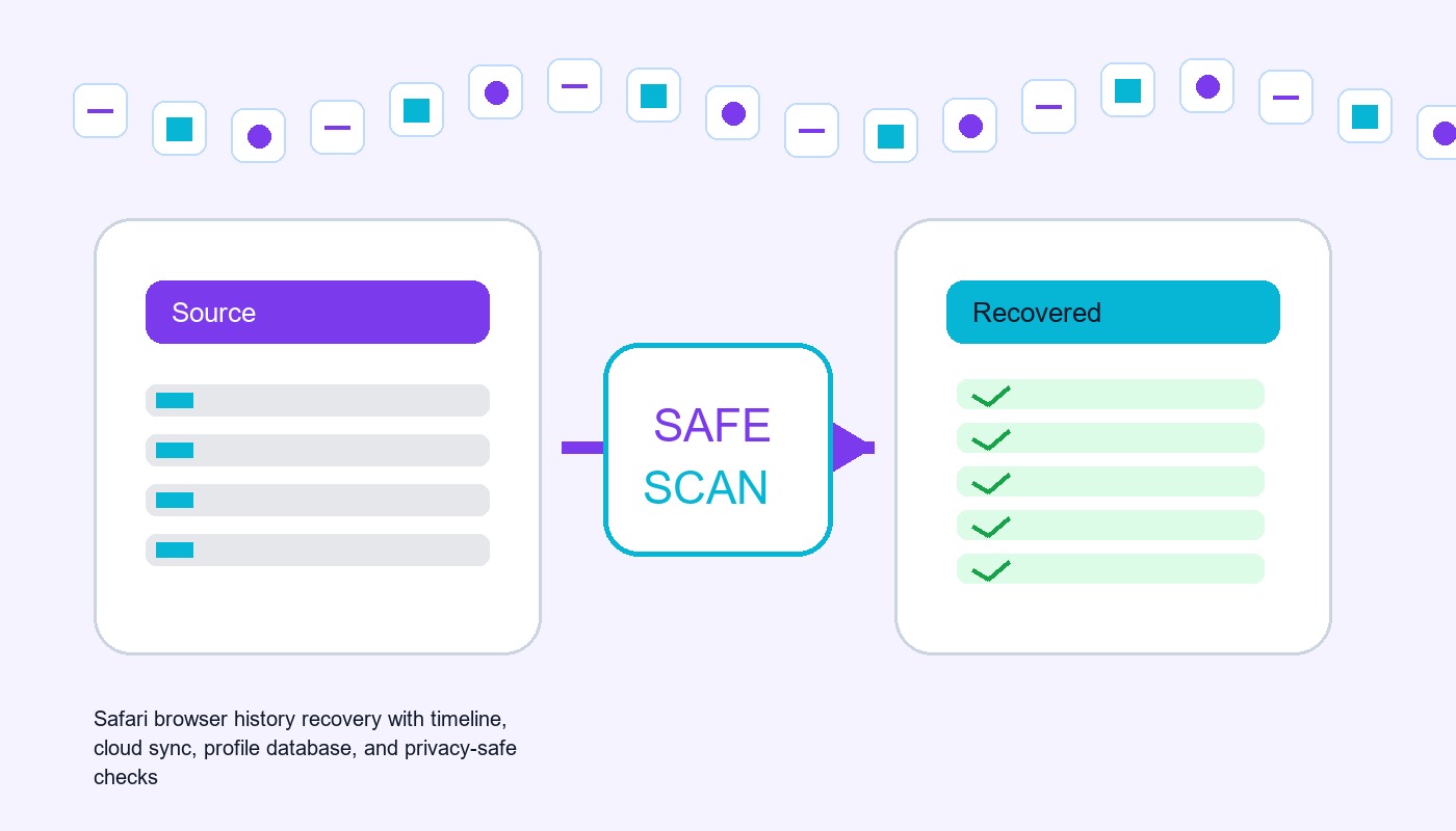 how to recover deleted history from safari