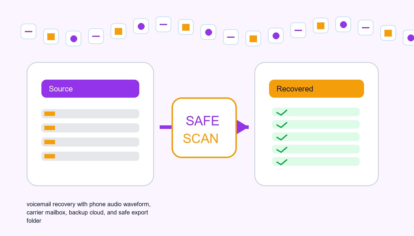 how to recover deleted voicemail