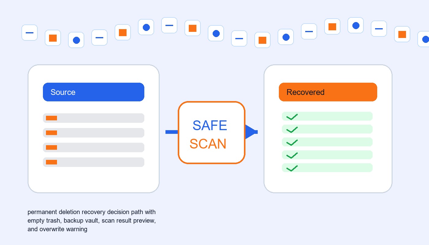 article 132 recovery planning illustration