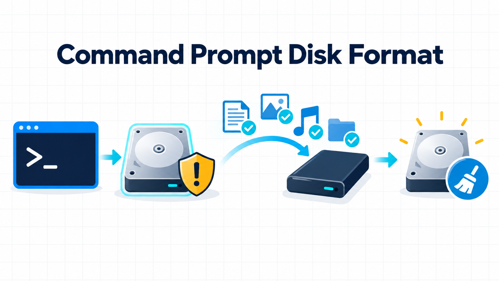 format disk from Command Prompt safety illustration
