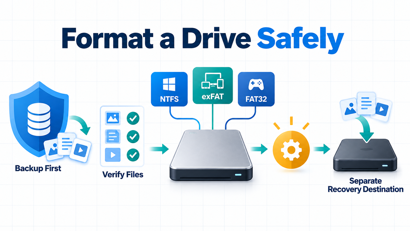 format drive safety illustration